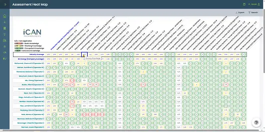 Competency Tracking & Heatmaps