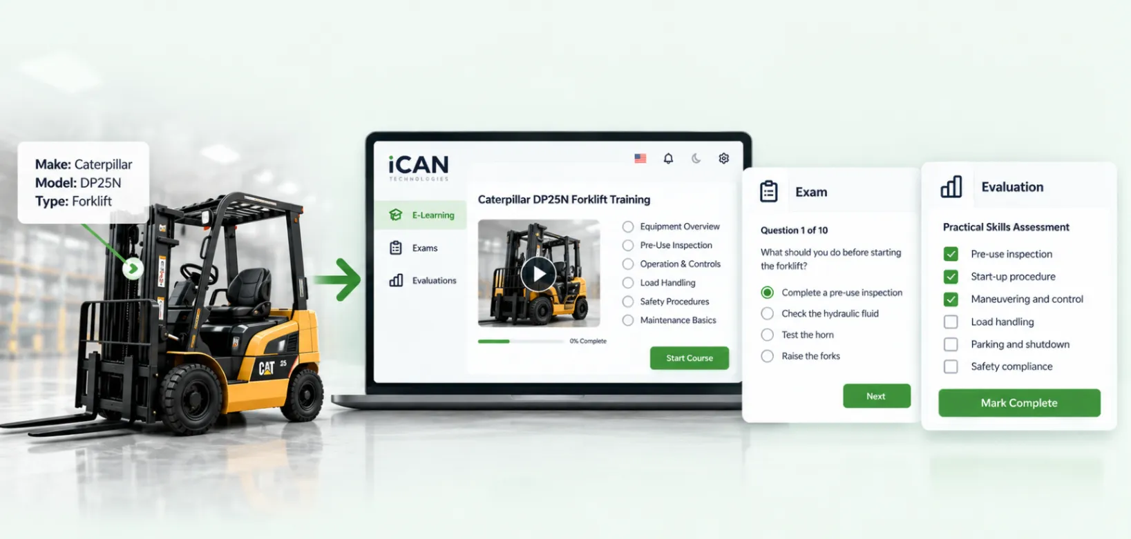 Equipment label showing Make Caterpillar, Model DP25N, Type Forklift, and the equipment turned into iCAN training with an e-learning course on the Caterpillar DP25N Forklift, a knowledge exam, and a practical skills evaluation.