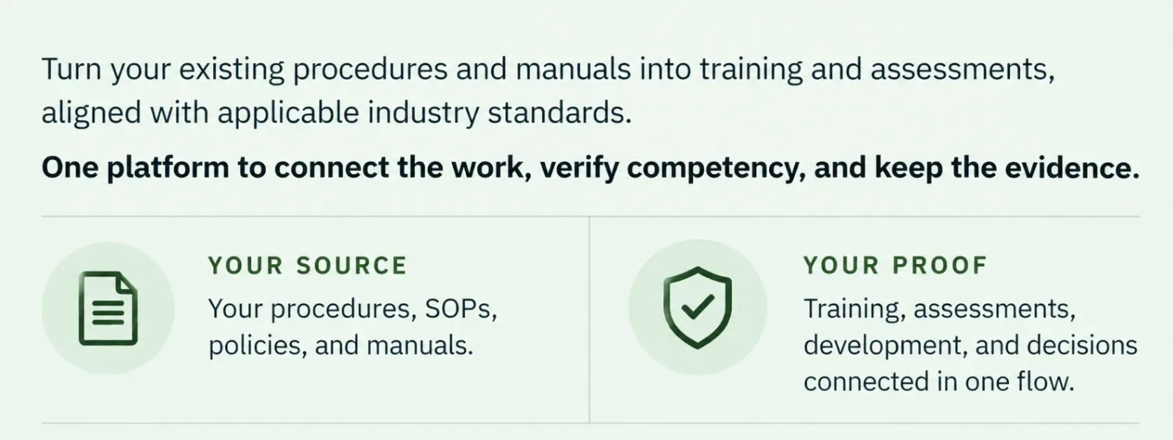 iCAN standards graphic connecting source material to training, assessments, and workforce decisions